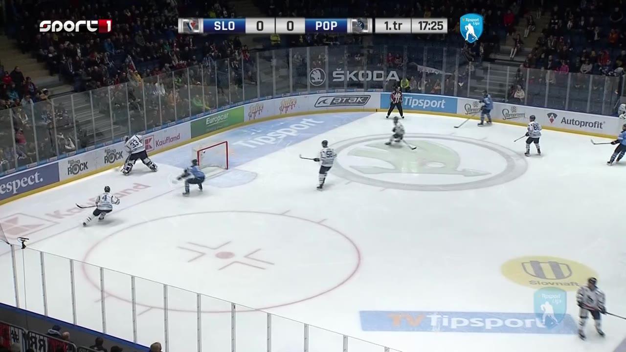 Lední hokej: HC Slovan Bratislava - HK Poprad